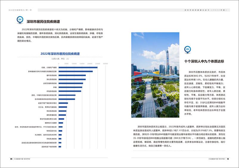 《深圳市居民健康白皮书（2022年度）》 - 第8页预览图