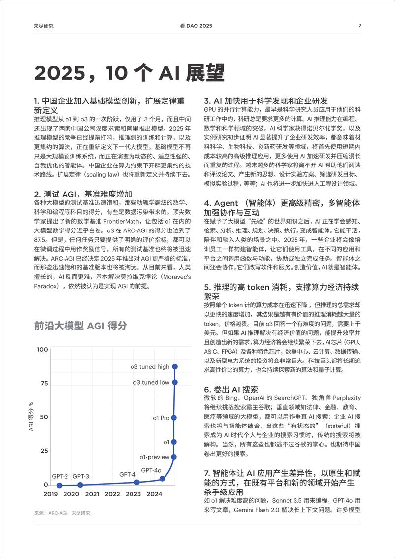 《看DAO2025-未尽研究-2024-23页》 - 第7页预览图