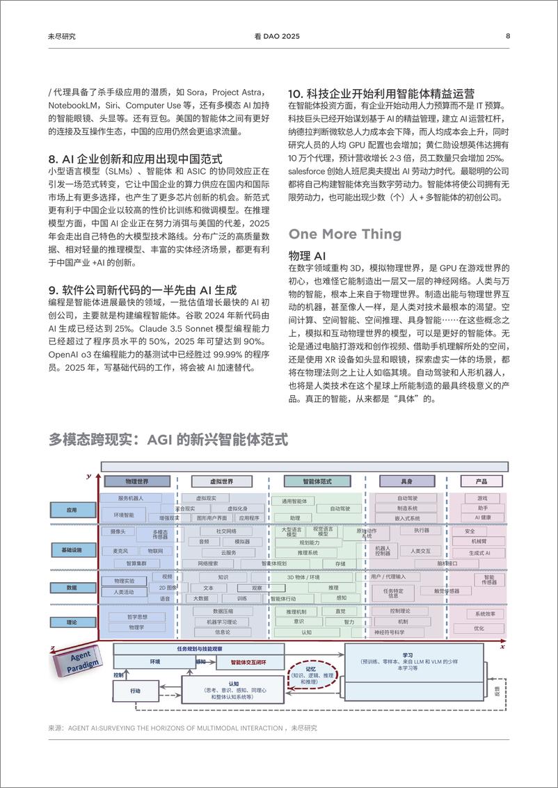 《看DAO2025-未尽研究-2024-23页》 - 第8页预览图