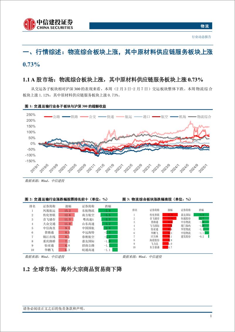 《物流行业：美国财政部发布对中东某国石油制裁措施-250210-中信建投-14页》 - 第4页预览图