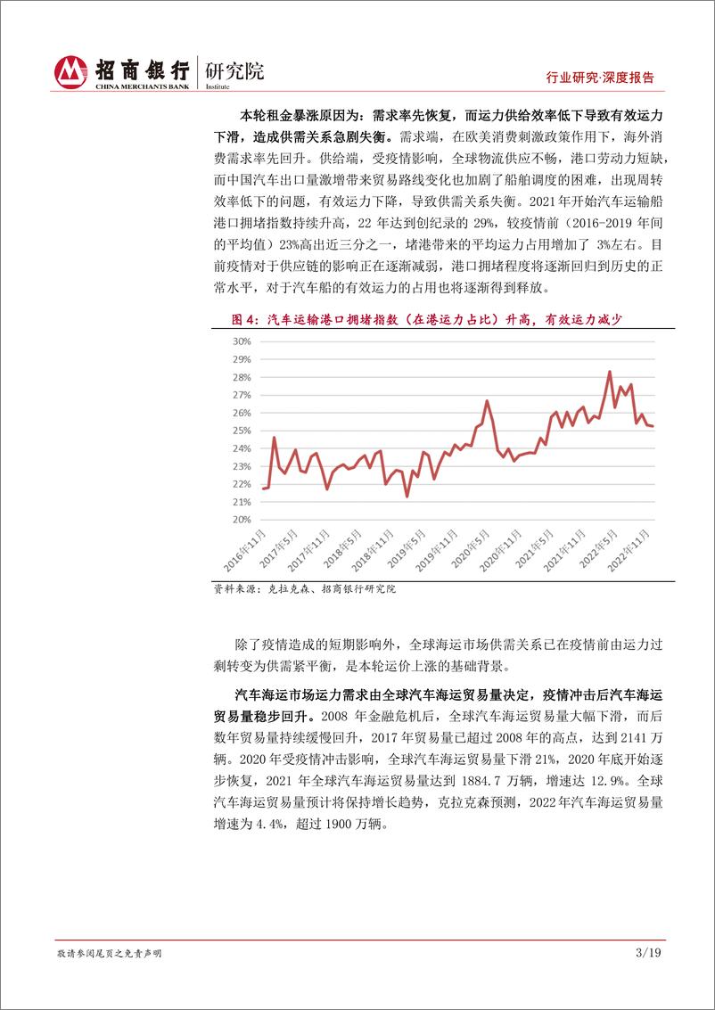 《高端装备行业之船舶工业汽车运输船专题：乘时乘势，中短期确定性强，把握汽车运输船周期机遇-20221212-招商银行-24页》 - 第8页预览图