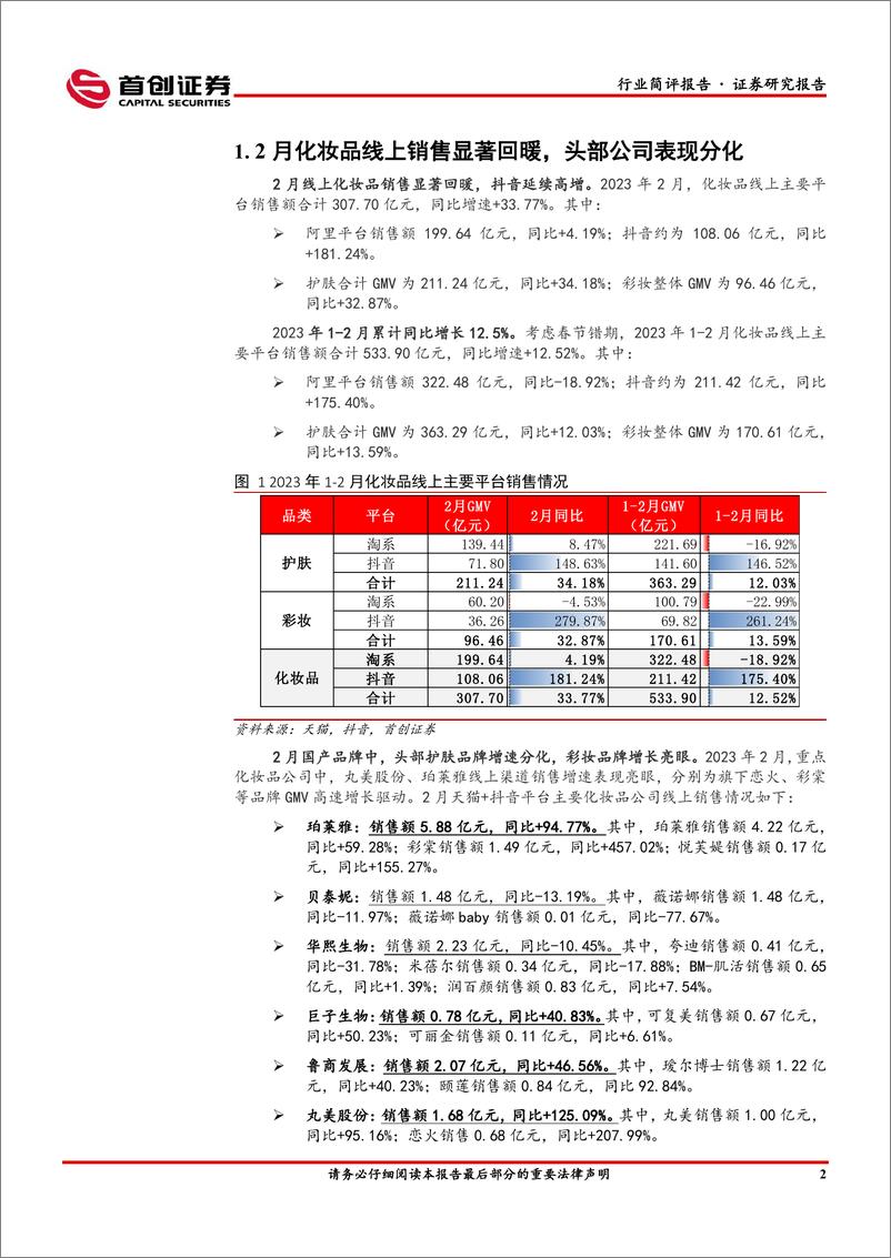 《美容护理行业简评报告：美妆，3.8节头部品牌分化加剧，珀莱雅表现亮眼-20230313-首创证券-16页》 - 第4页预览图