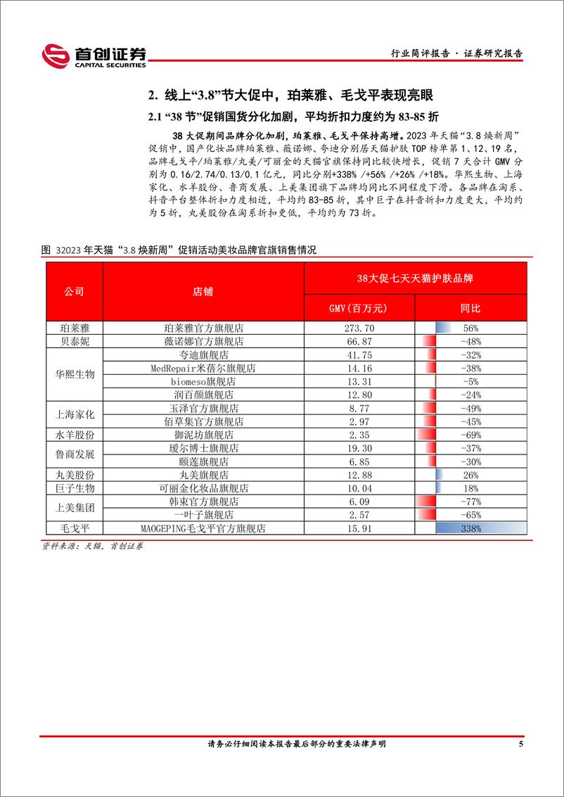 《美容护理行业简评报告：美妆，3.8节头部品牌分化加剧，珀莱雅表现亮眼-20230313-首创证券-16页》 - 第7页预览图