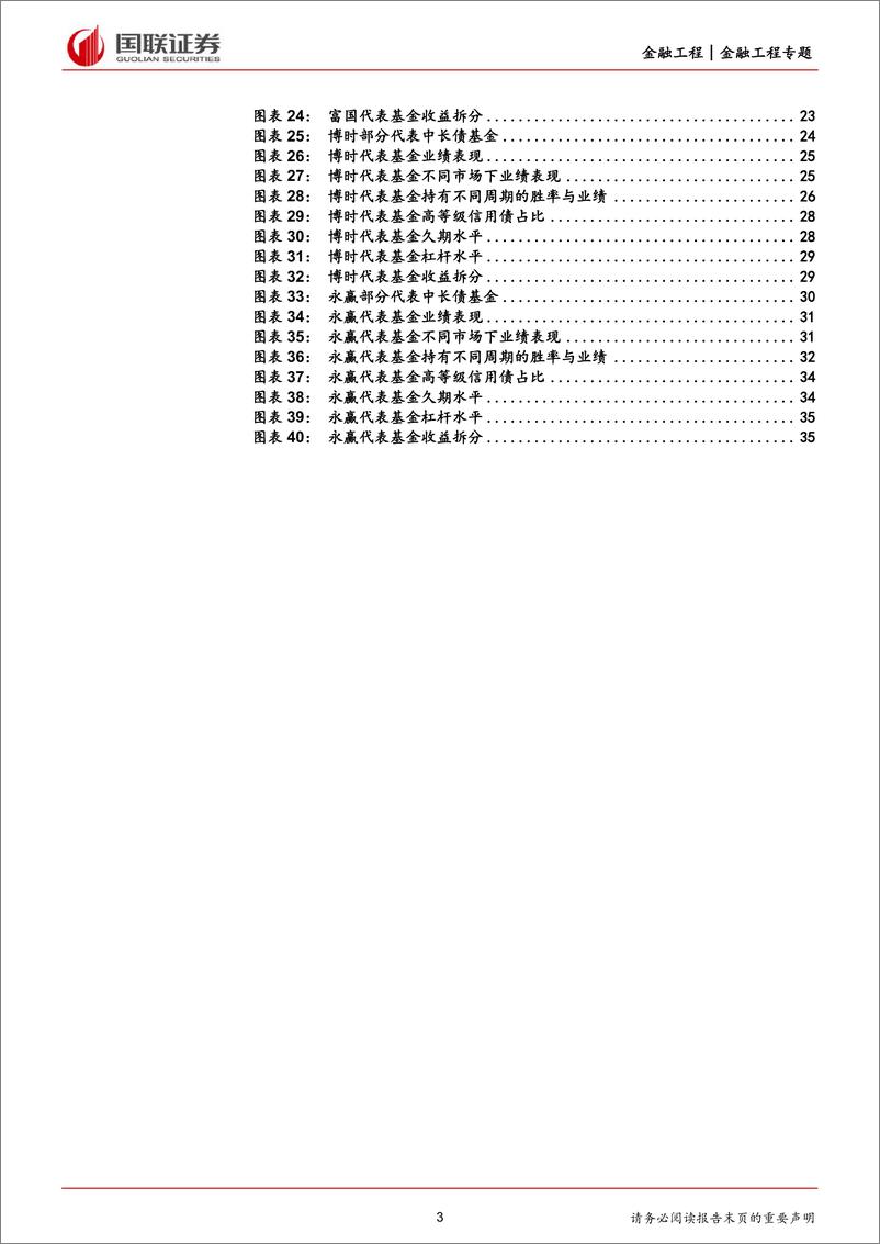 《系列（一）：基金公司中长债基金风格解析-20230815-国联证券-37页》 - 第4页预览图