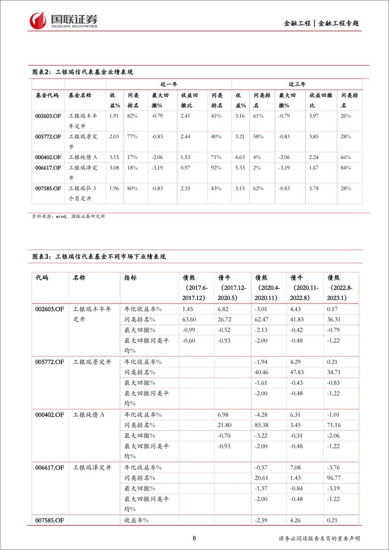 《系列（一）：基金公司中长债基金风格解析-20230815-国联证券-37页》 - 第7页预览图