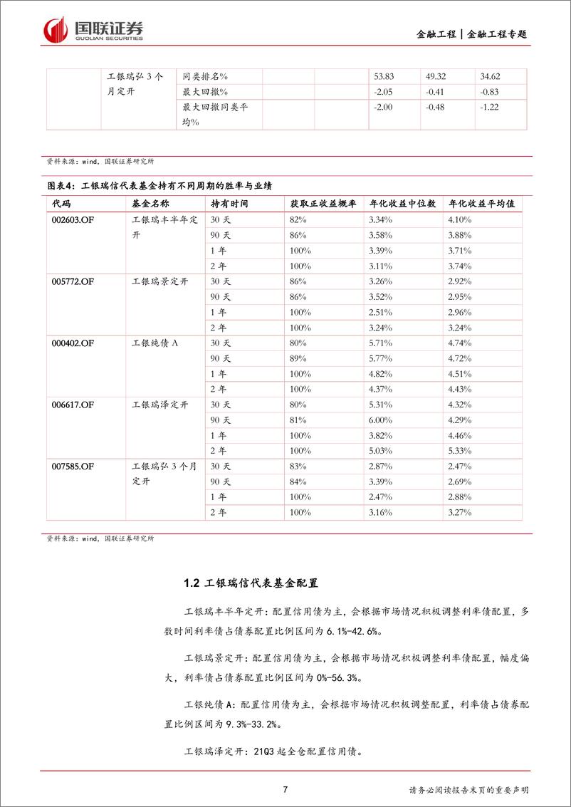 《系列（一）：基金公司中长债基金风格解析-20230815-国联证券-37页》 - 第8页预览图