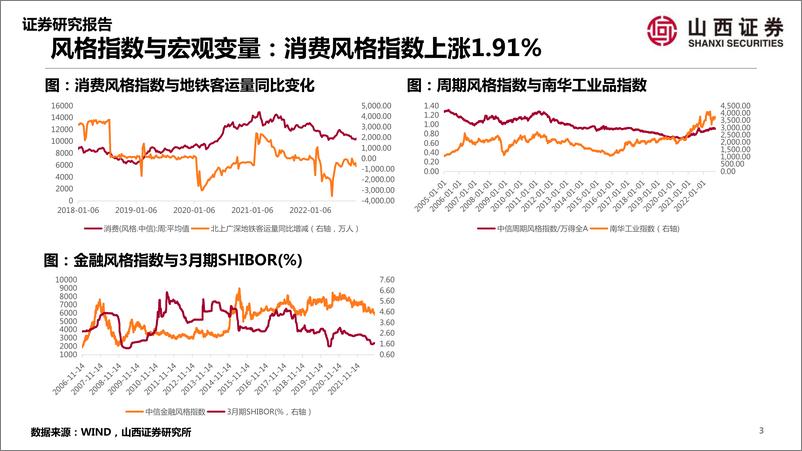 《山证策略·A股行业景气纵观：生猪价格上涨，海南旅游偏淡-20221025-山西证券-37页》 - 第4页预览图