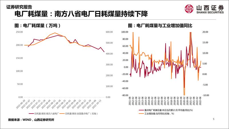 《山证策略·A股行业景气纵观：生猪价格上涨，海南旅游偏淡-20221025-山西证券-37页》 - 第6页预览图