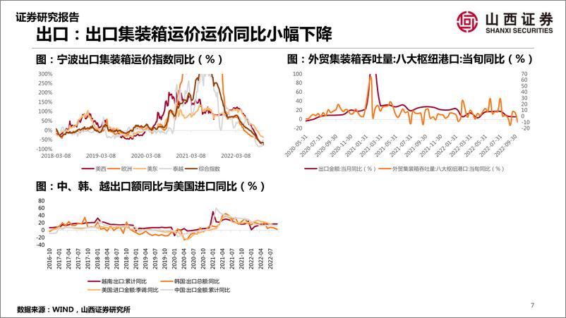 《山证策略·A股行业景气纵观：生猪价格上涨，海南旅游偏淡-20221025-山西证券-37页》 - 第8页预览图