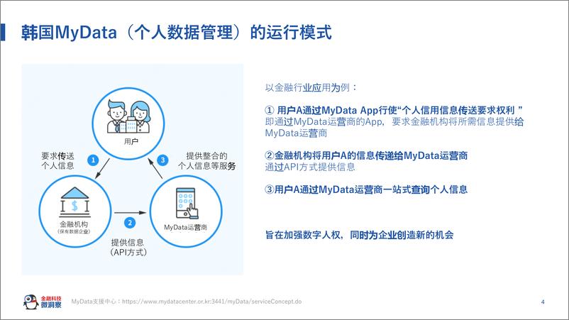 《2021韩国MyData模式介绍及借鉴》 - 第5页预览图