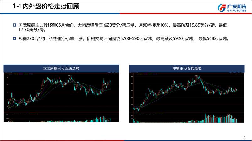 《白糖期货4月月报：原糖跟随原油期货，国内向上驱动不足-20220401-广发期货-27页》 - 第6页预览图