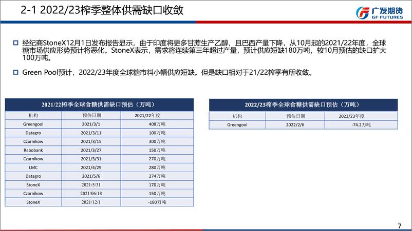 《白糖期货4月月报：原糖跟随原油期货，国内向上驱动不足-20220401-广发期货-27页》 - 第8页预览图