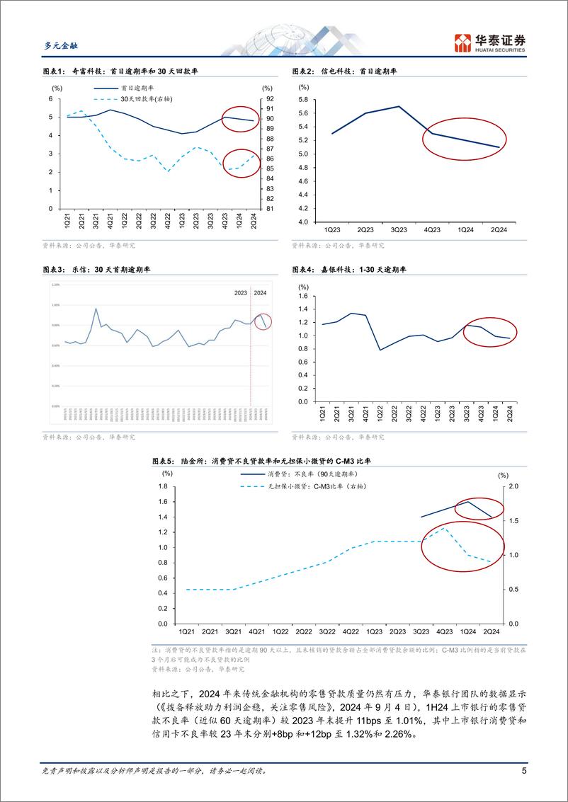《多元金融行业：互联网消费贷何以逆势改善质量？-240926-华泰证券-24页》 - 第5页预览图
