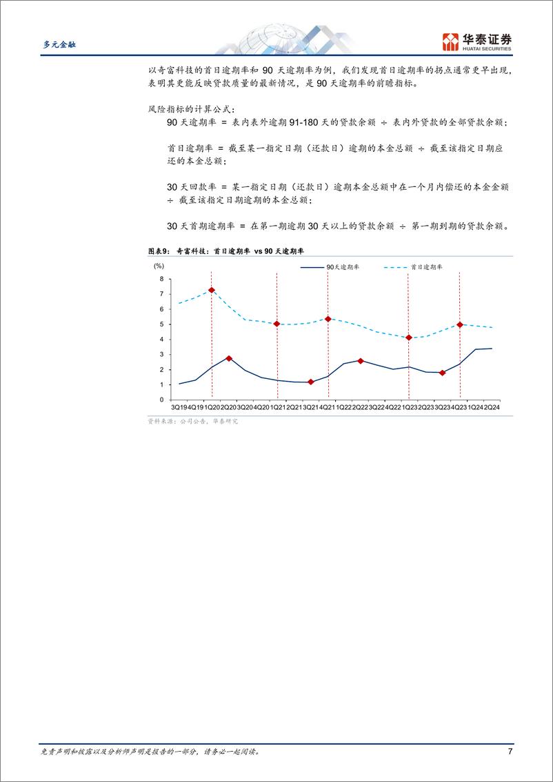 《多元金融行业：互联网消费贷何以逆势改善质量？-240926-华泰证券-24页》 - 第7页预览图