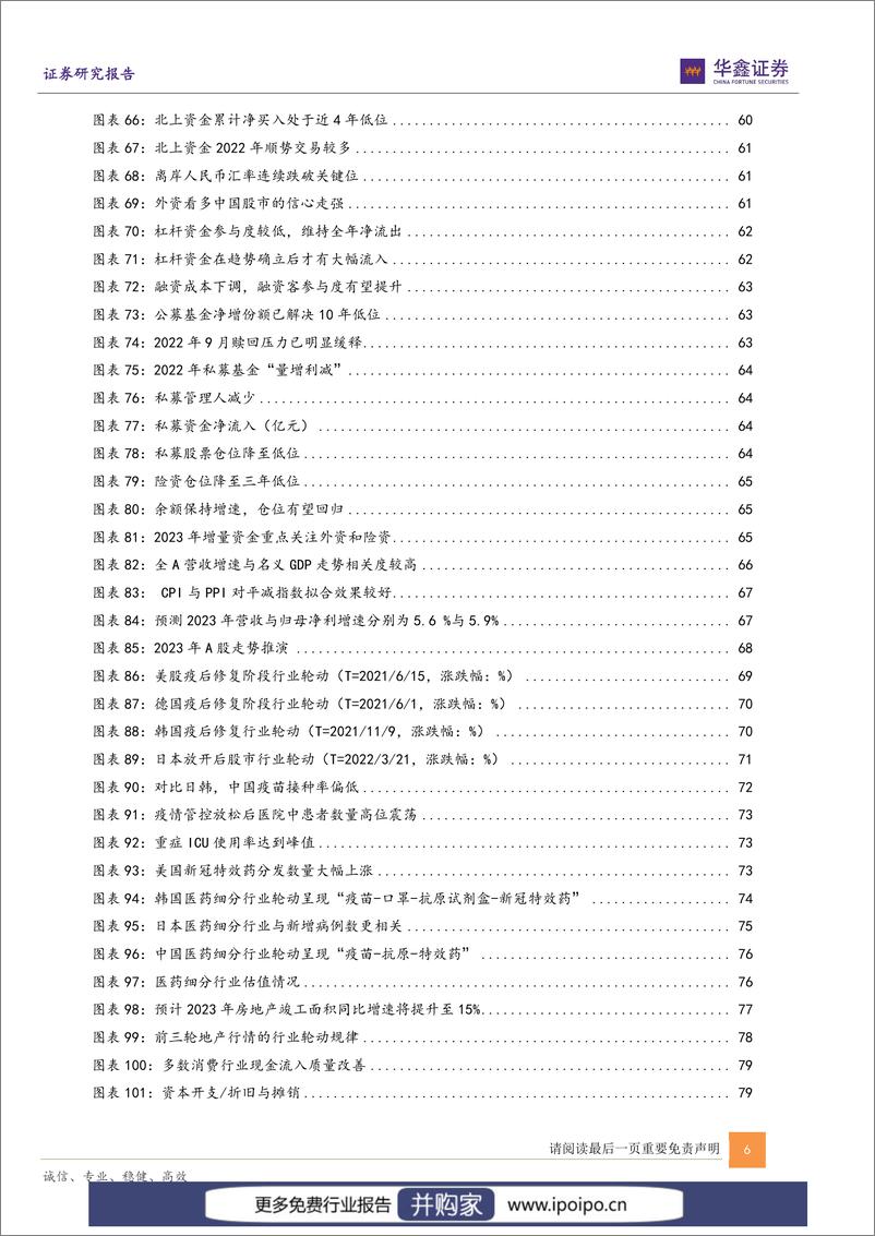 《2023年宏观策略展望：东升西落，否极泰来-华鑫证券-2022.12.28-103页》 - 第6页预览图