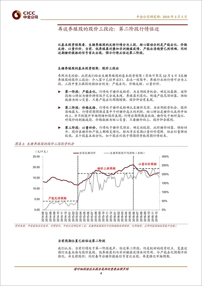 《农业：再谈生猪养殖股价三段论，把握第二阶段行情-20190305-中金公司-17页》 - 第5页预览图