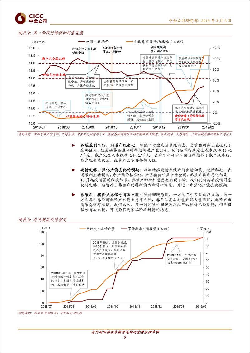 《农业：再谈生猪养殖股价三段论，把握第二阶段行情-20190305-中金公司-17页》 - 第6页预览图