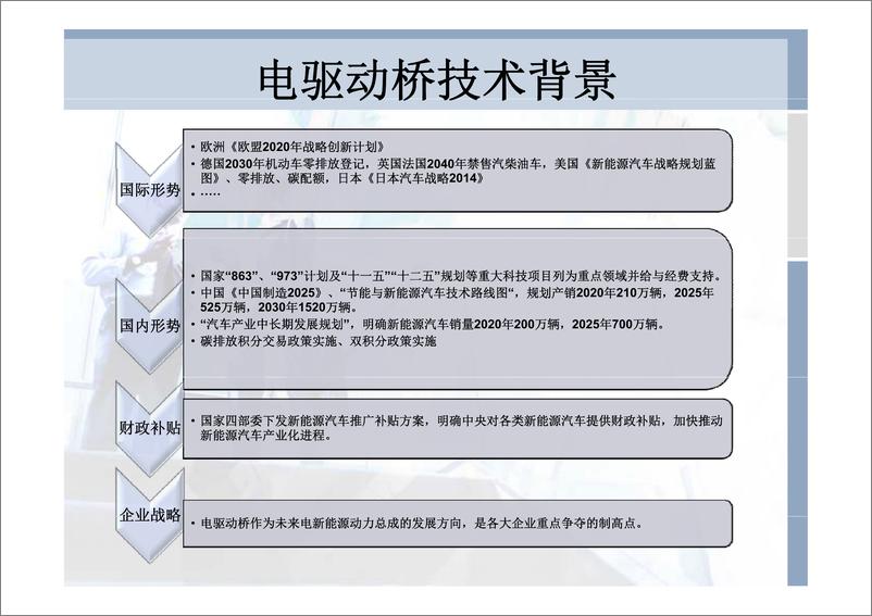 《电驱动桥技术及技术路线》 - 第4页预览图