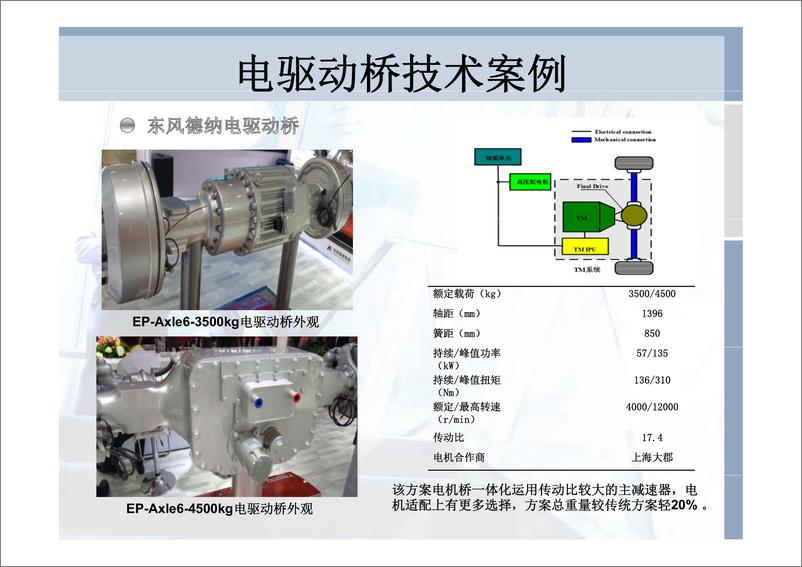 《电驱动桥技术及技术路线》 - 第8页预览图