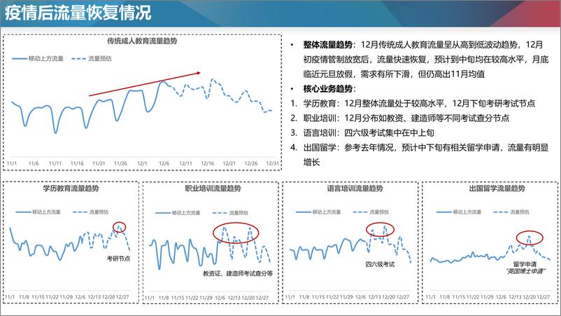 《百度营销+传统成人教育——疫情后放量指南》 - 第3页预览图