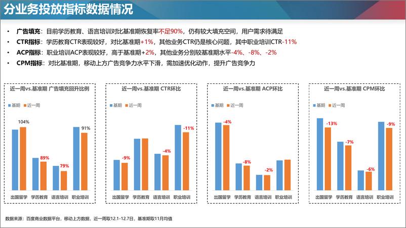 《百度营销+传统成人教育——疫情后放量指南》 - 第4页预览图