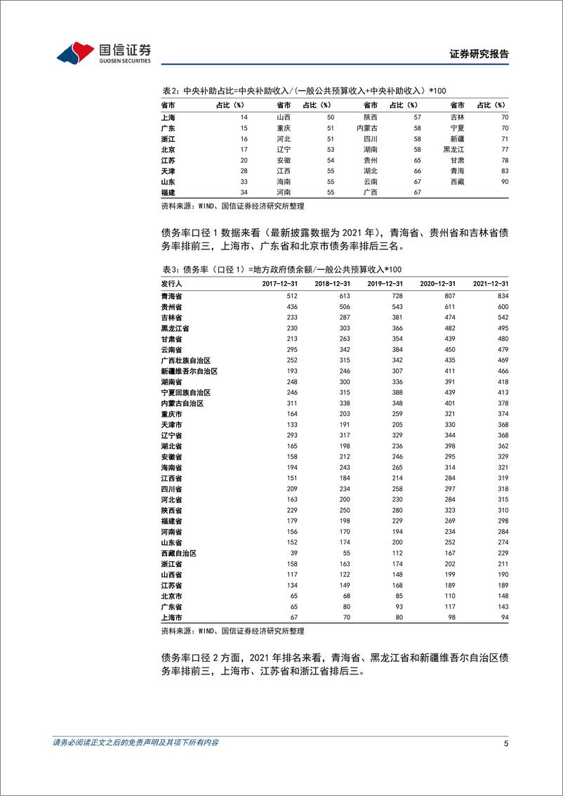 《固定收益专题研究：各省市地方债务水平测算-20220918-国信证券-21页》 - 第6页预览图