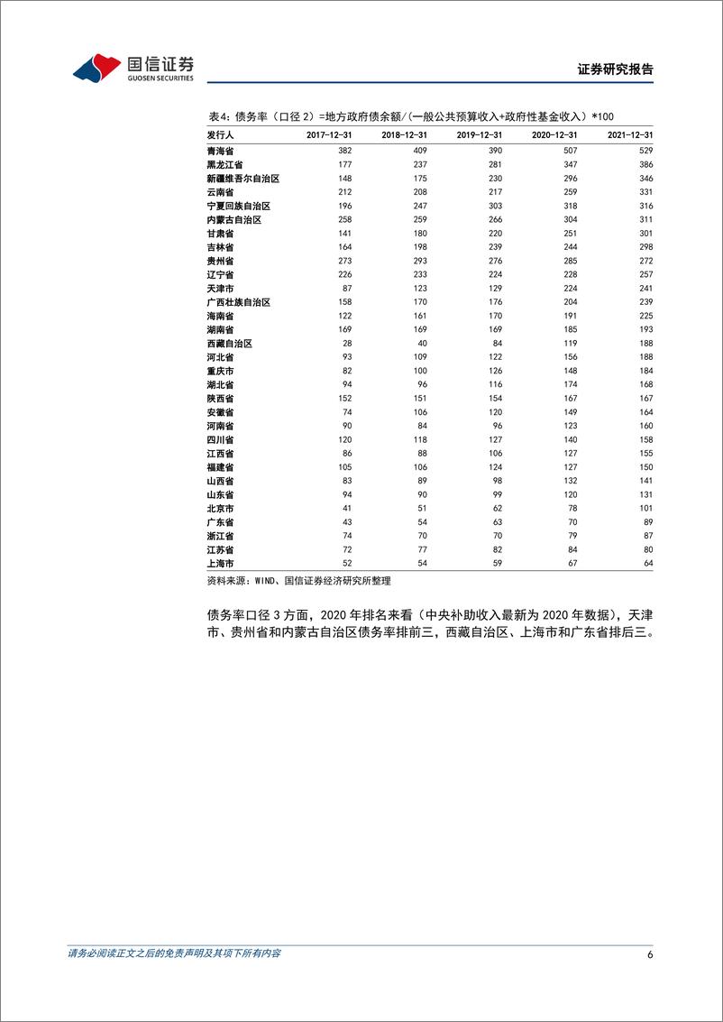 《固定收益专题研究：各省市地方债务水平测算-20220918-国信证券-21页》 - 第7页预览图