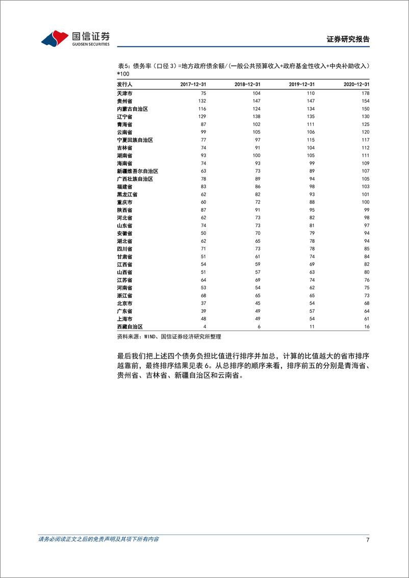 《固定收益专题研究：各省市地方债务水平测算-20220918-国信证券-21页》 - 第8页预览图