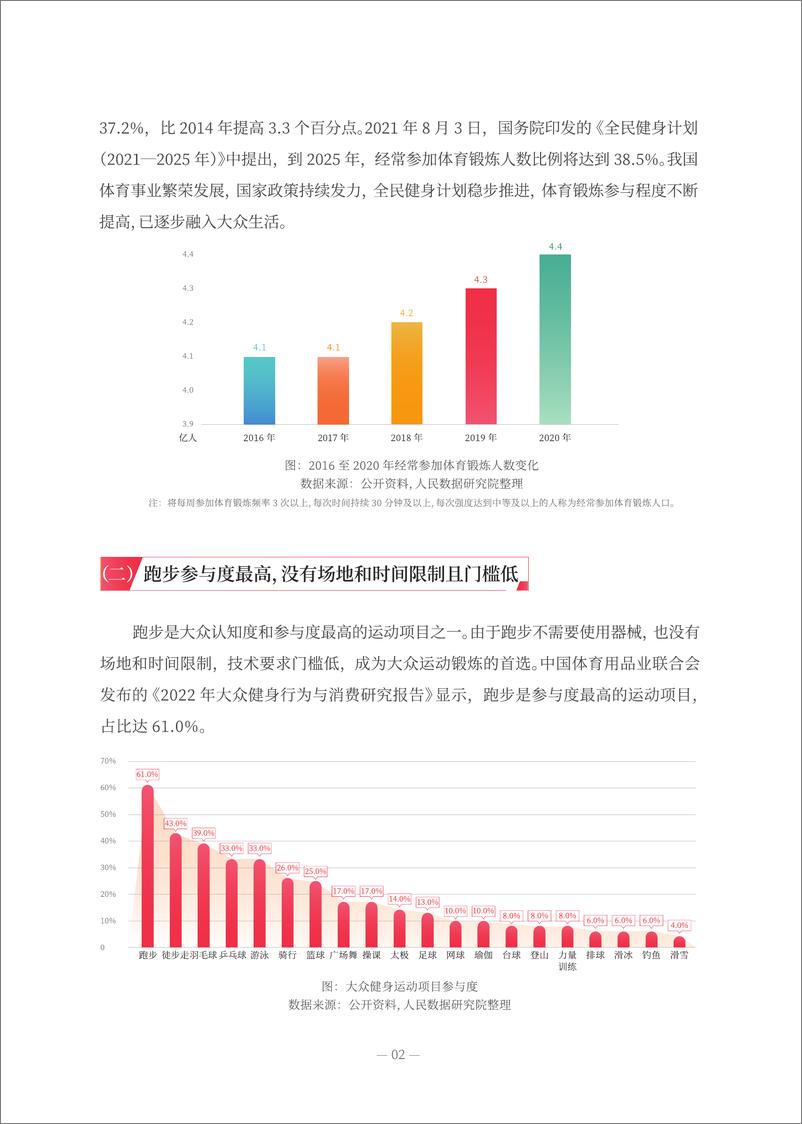 《2022全民跑步运动健康报告》 - 第5页预览图