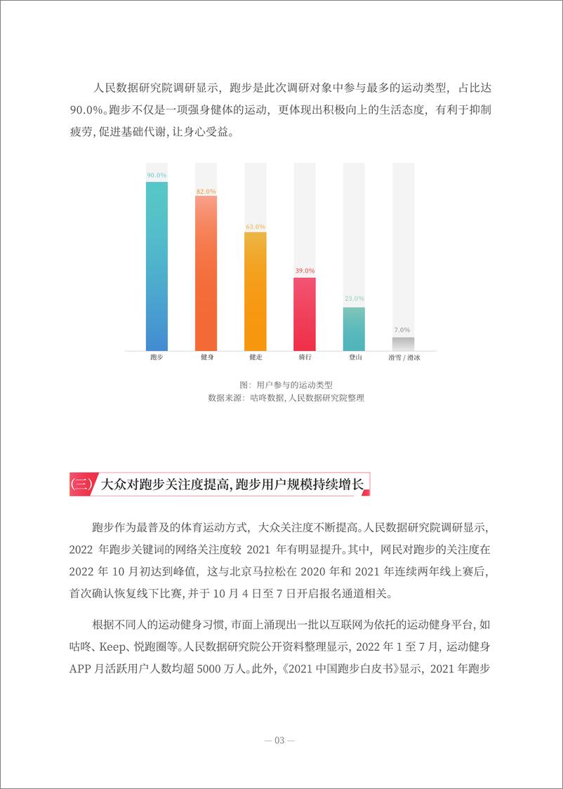 《2022全民跑步运动健康报告》 - 第6页预览图