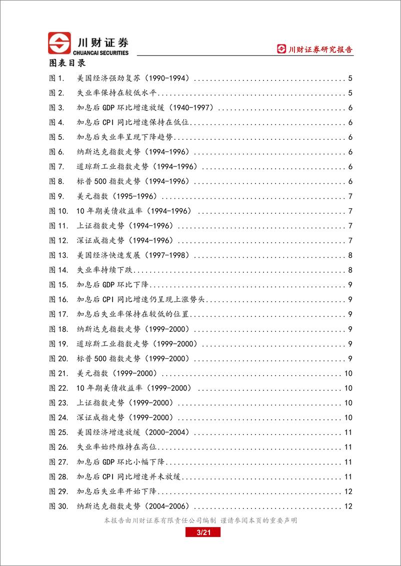 《海外深度报告：美联储历次加息对照分析及对中国的影响-20220514-川财证券-21页》 - 第4页预览图