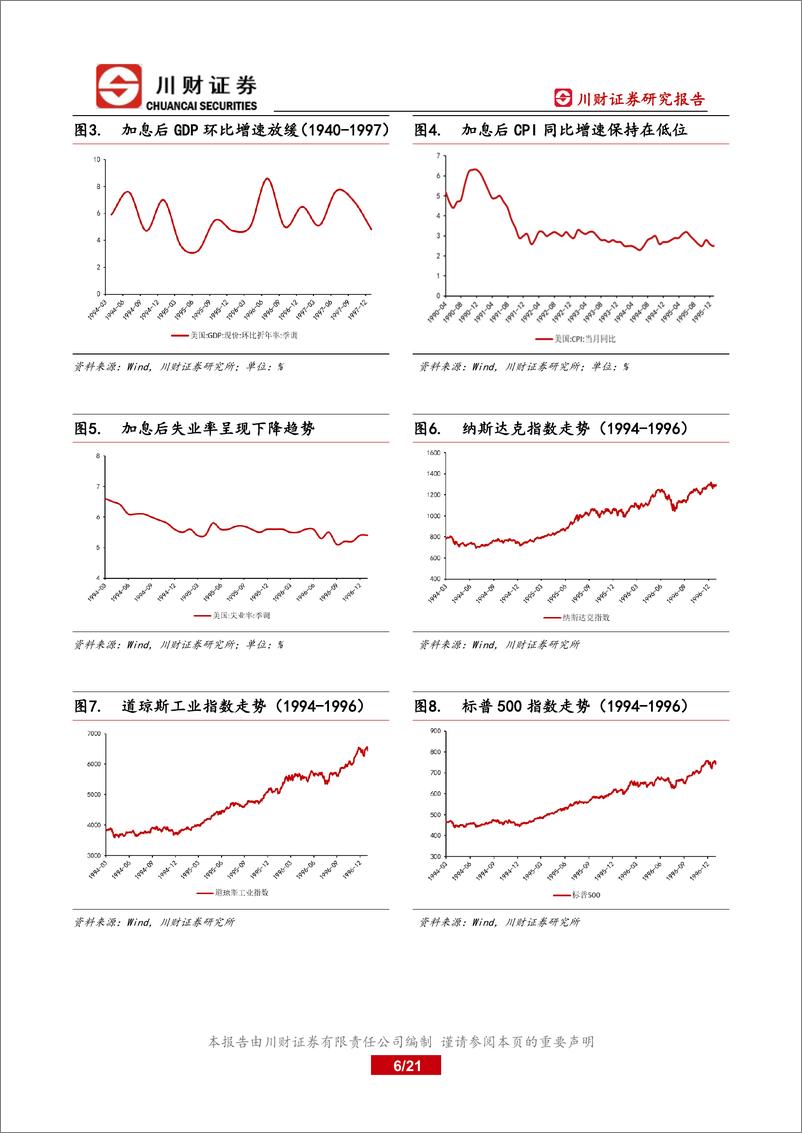 《海外深度报告：美联储历次加息对照分析及对中国的影响-20220514-川财证券-21页》 - 第7页预览图