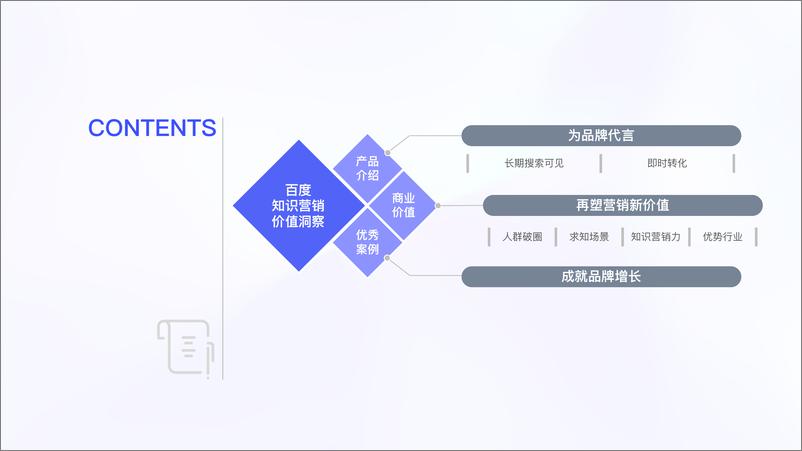 《百度营销-百度知识营销价值洞察-25页》 - 第3页预览图