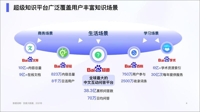 《百度营销-百度知识营销价值洞察-25页》 - 第5页预览图