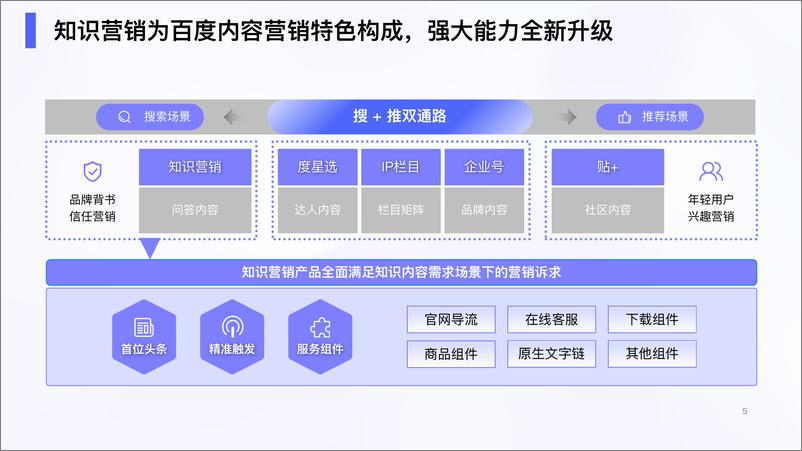 《百度营销-百度知识营销价值洞察-25页》 - 第6页预览图