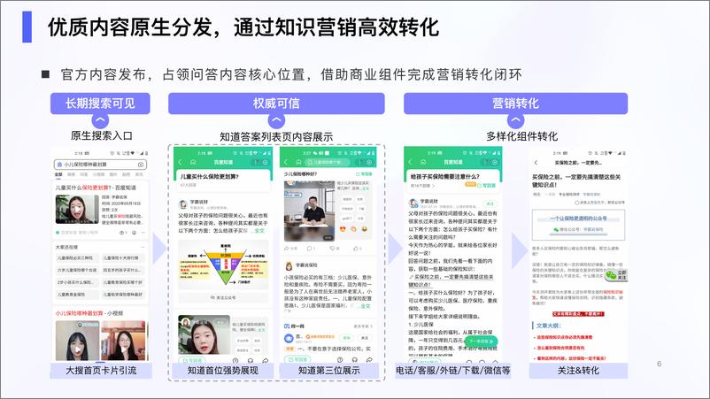 《百度营销-百度知识营销价值洞察-25页》 - 第7页预览图