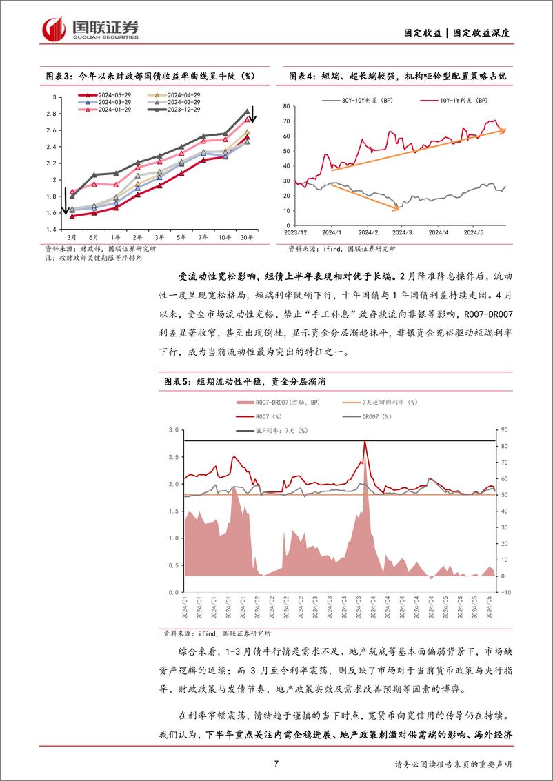 《2024年利率债中期投资策略：精耕细作，静水流深-240614-国联证券-45页》 - 第7页预览图