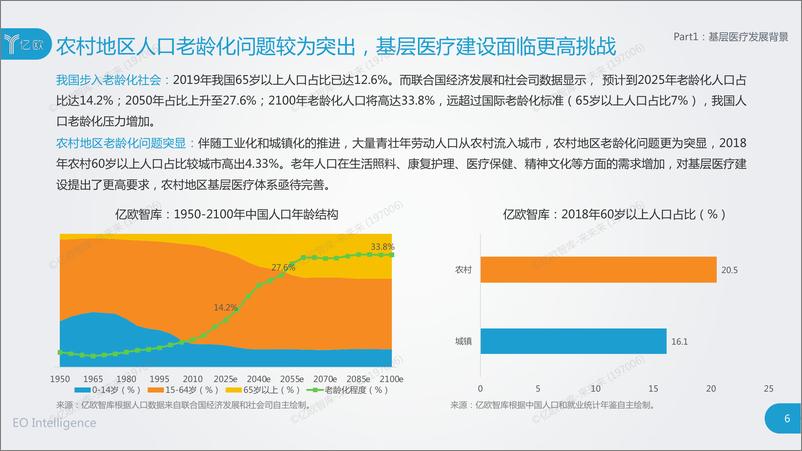 《2020中国基层医疗研究报告final》 - 第6页预览图