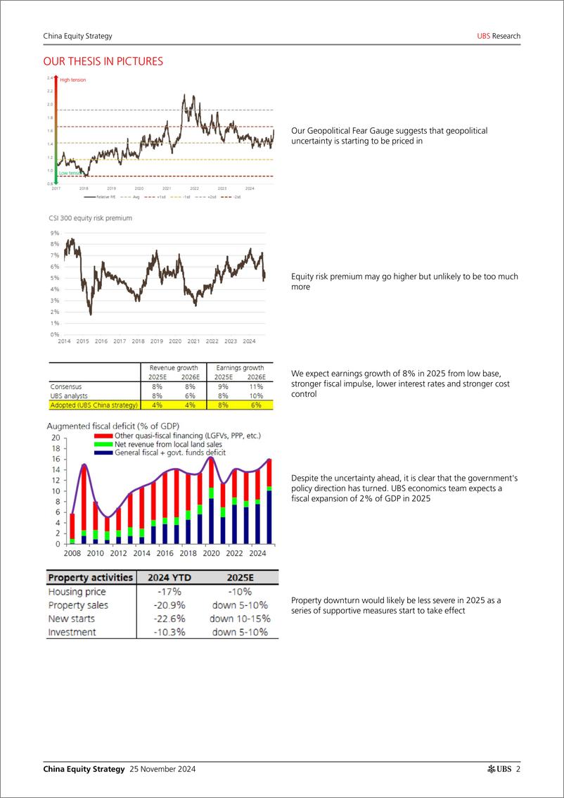 《UBS Equities-China Equity Strategy _2025 outlook - Navigating a windy pat...-111782851》 - 第2页预览图