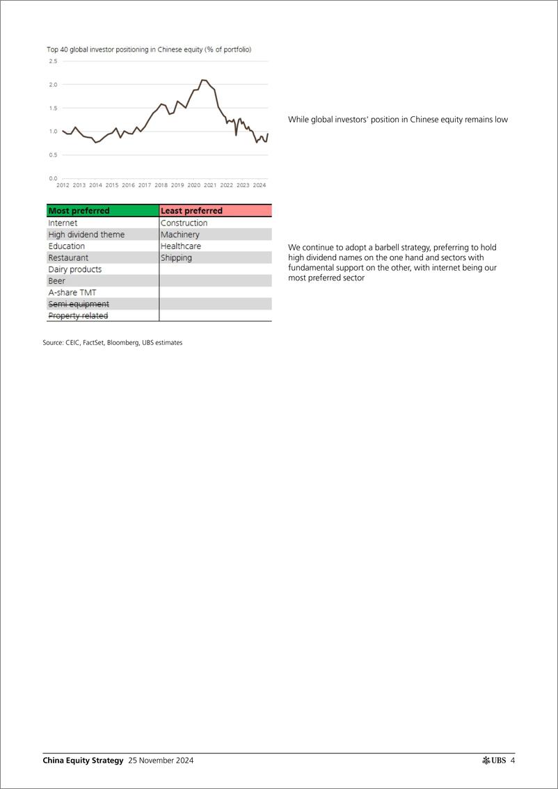 《UBS Equities-China Equity Strategy _2025 outlook - Navigating a windy pat...-111782851》 - 第4页预览图