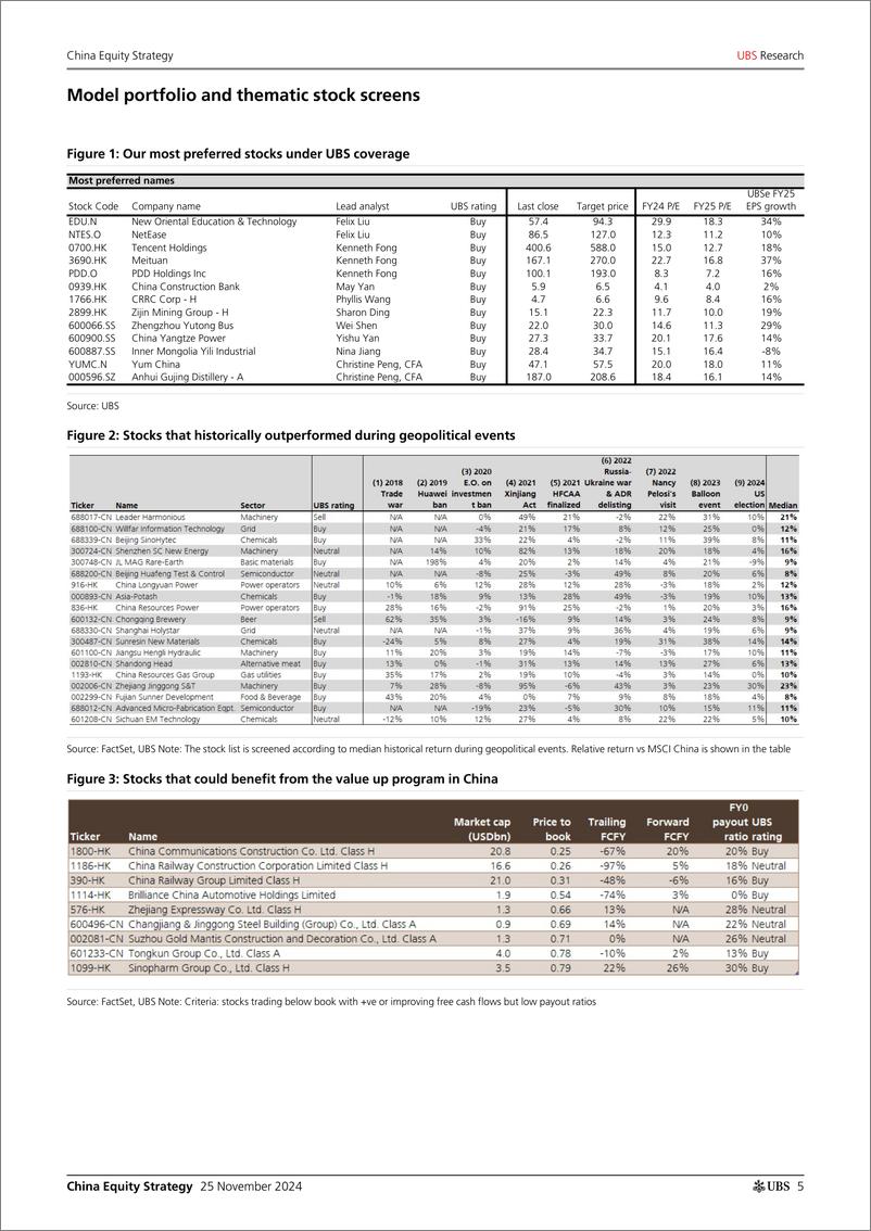 《UBS Equities-China Equity Strategy _2025 outlook - Navigating a windy pat...-111782851》 - 第5页预览图