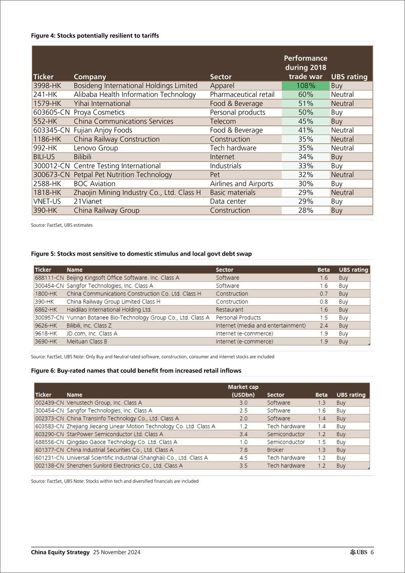 《UBS Equities-China Equity Strategy _2025 outlook - Navigating a windy pat...-111782851》 - 第6页预览图