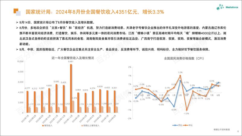 《2024年9月食品餐饮行业舆情分析报告-29页》 - 第6页预览图