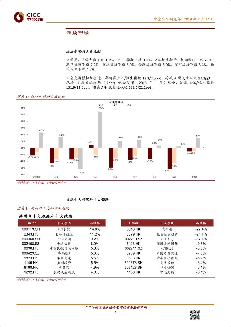 《交通运输行业周报107期：民航暑运航班计划量同比增幅7~8%-20190716-中金公司-20页》 - 第6页预览图