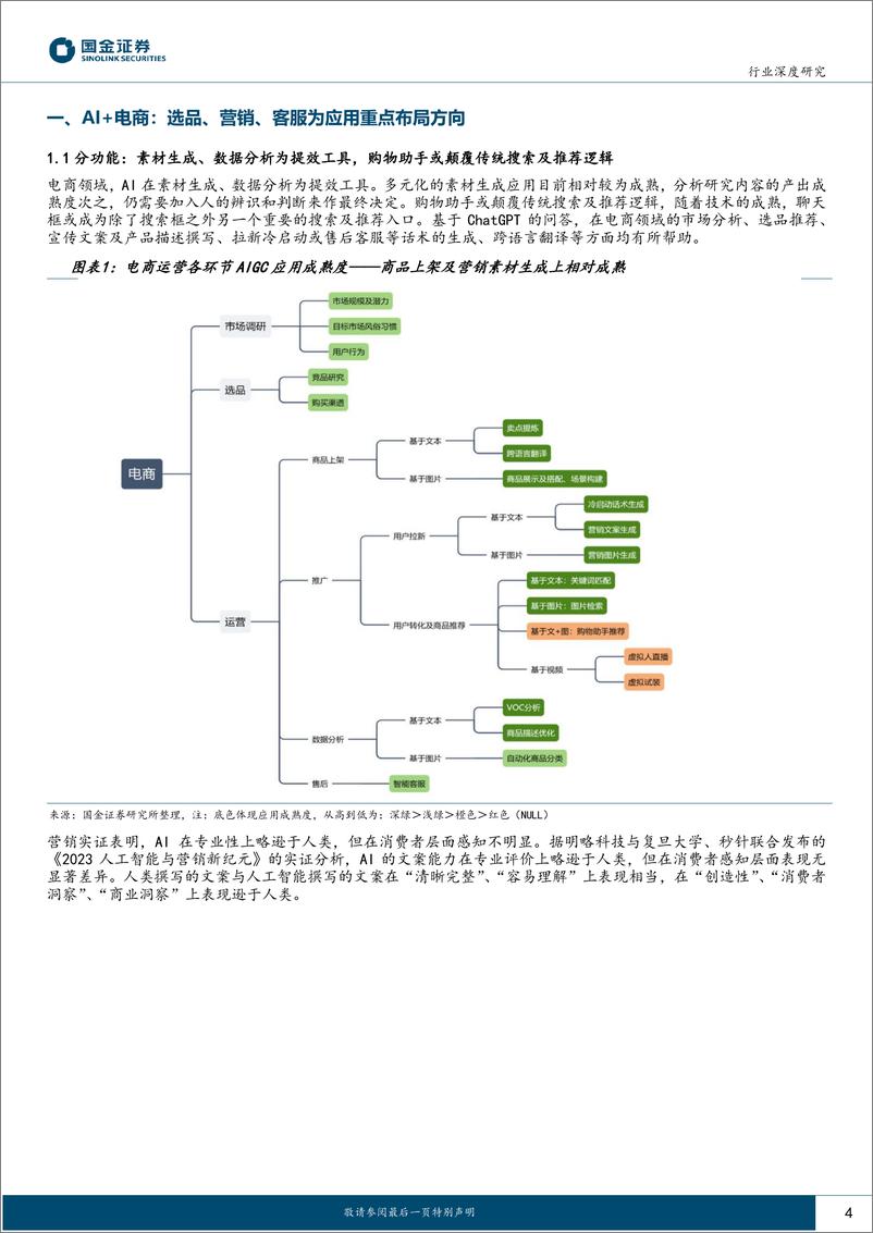 《传媒互联网产业行业研究：AI+电商，选品、营销、客服为重点方向，关注应用逐步落地-20230710-国金证券-16页》 - 第5页预览图