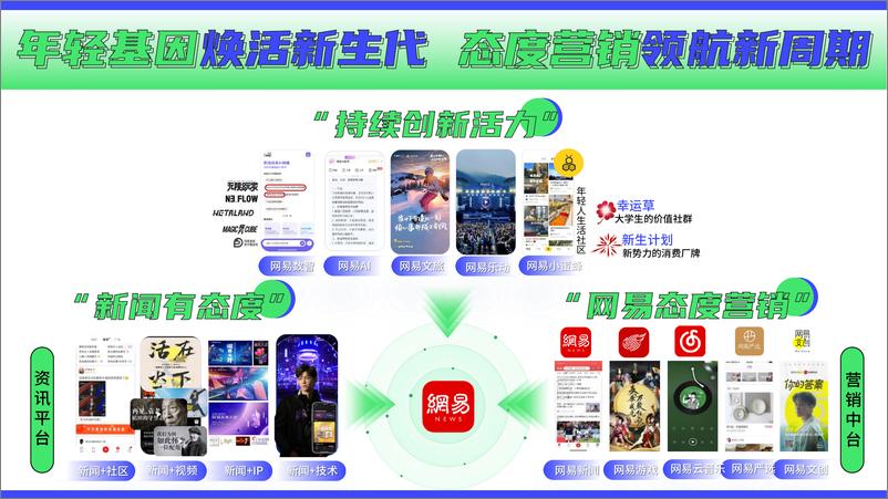 《2025年网易传媒资源推荐手册》 - 第2页预览图