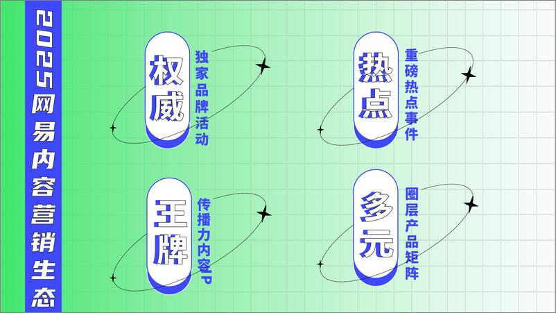 《2025年网易传媒资源推荐手册》 - 第4页预览图