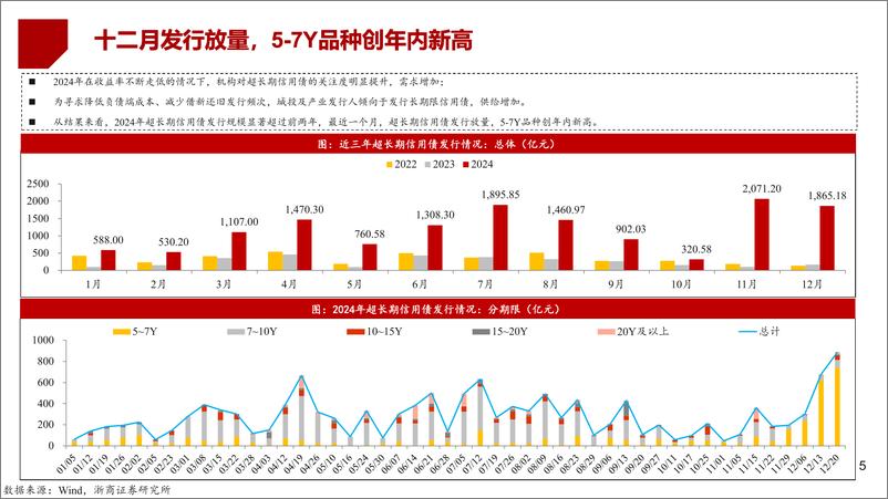 《超长期信用债走势怎么看-250101-浙商证券-29页》 - 第5页预览图