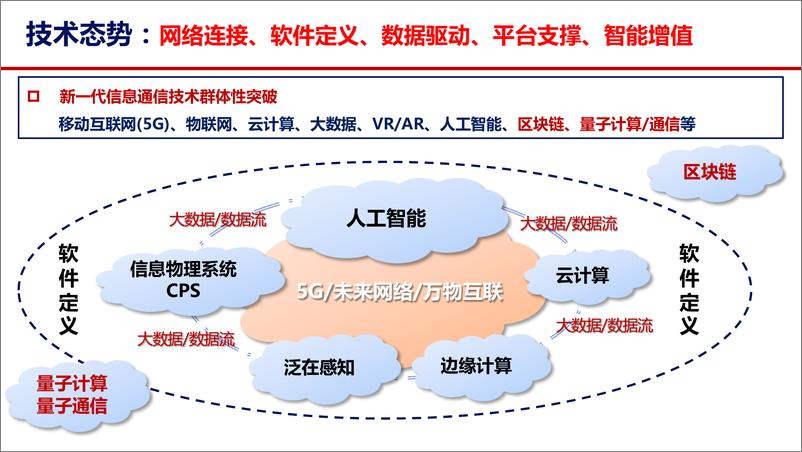 《打造数字经济新优势：发展、路径和思考-中国信通院-202009》 - 第6页预览图