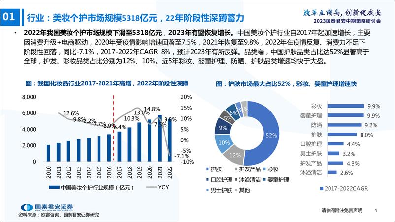 《化妆品行业2023年中期投资策略：坚守价值龙头，把握低估改善-20230625-国泰君安-37页》 - 第6页预览图